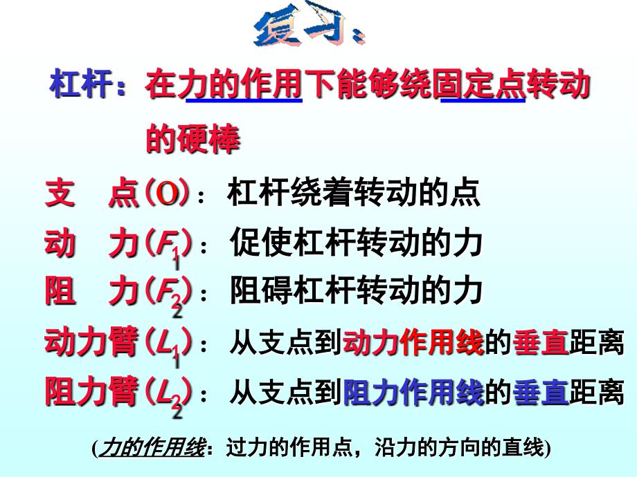 关于“杠杆的应用”的课堂教学演示课件_第2页