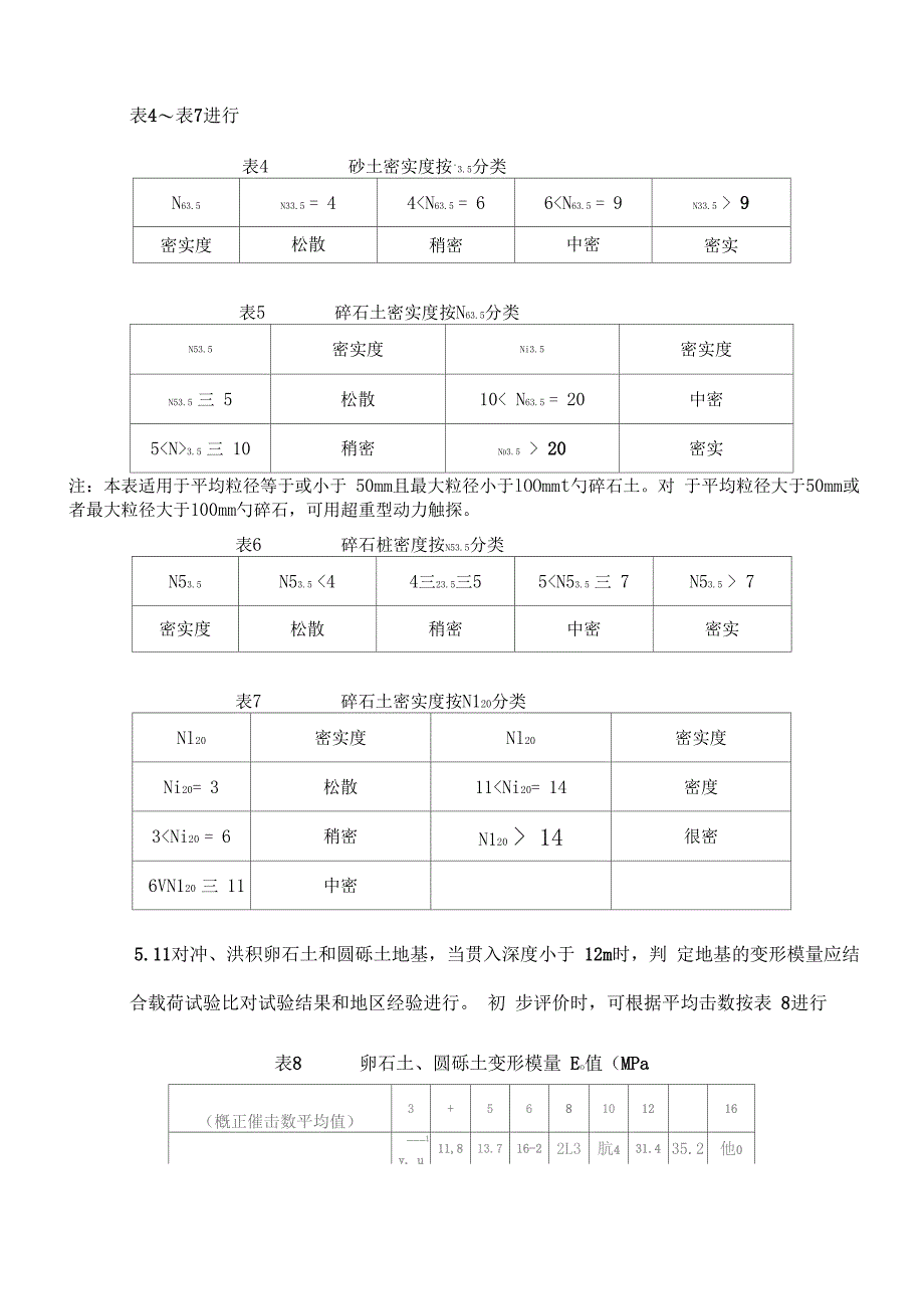 圆锥动力触探试验实施细则_第4页