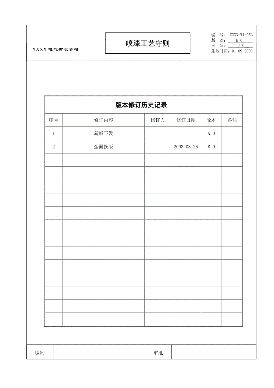 喷漆工艺守则.doc_第1页