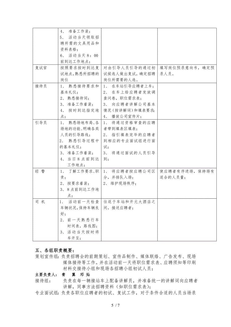 三一集团节大型专场招聘会筹备工作计划总结_第5页