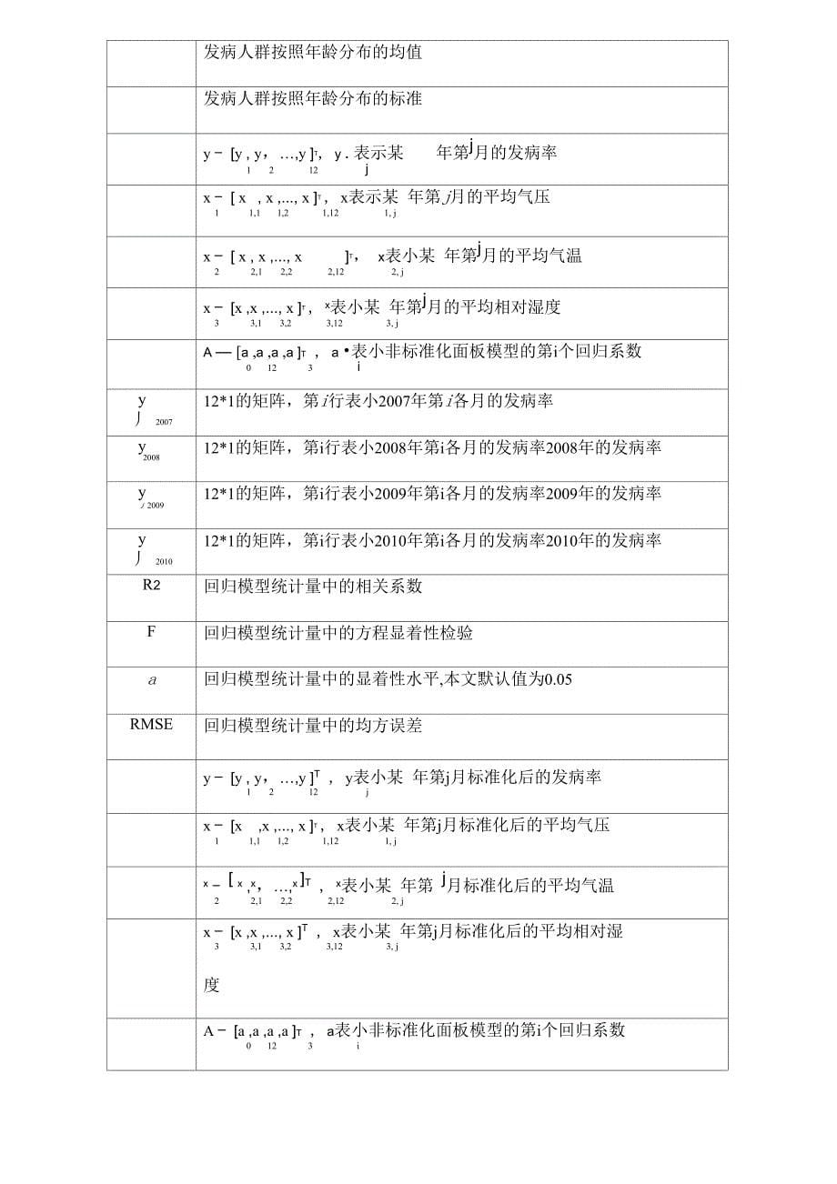 脑卒中发病环境因素分析及干预模型_第5页