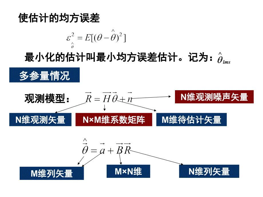 《信号估值检测》PPT课件_第2页