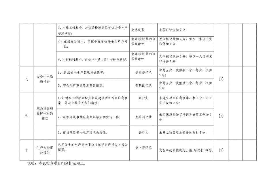 平安工地达标考核表.doc_第3页