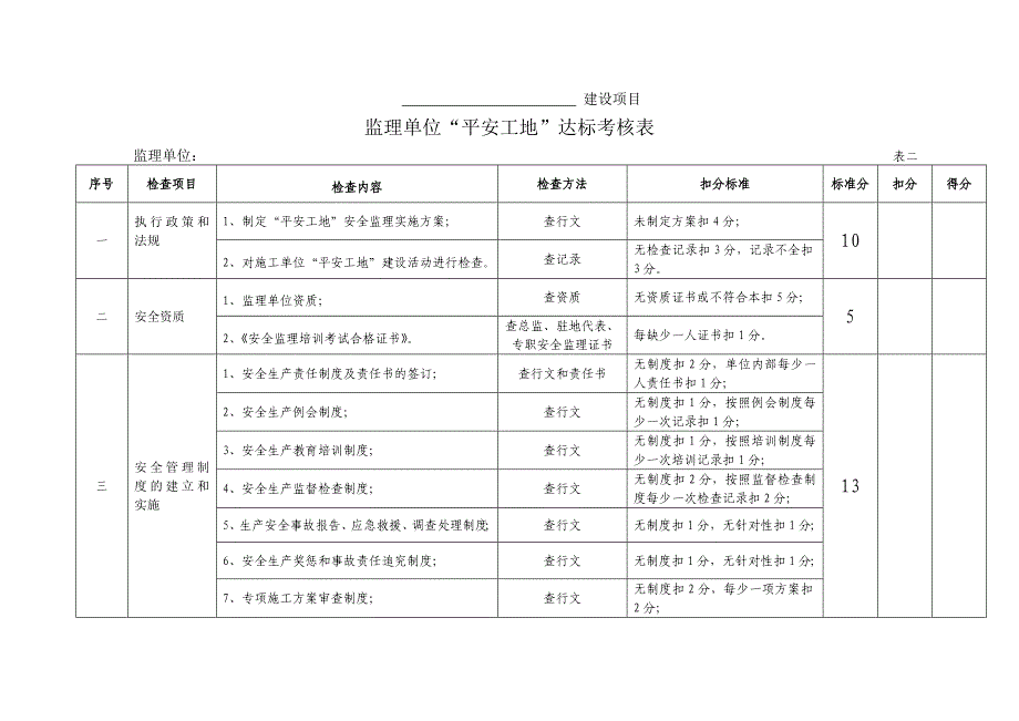 平安工地达标考核表.doc_第4页