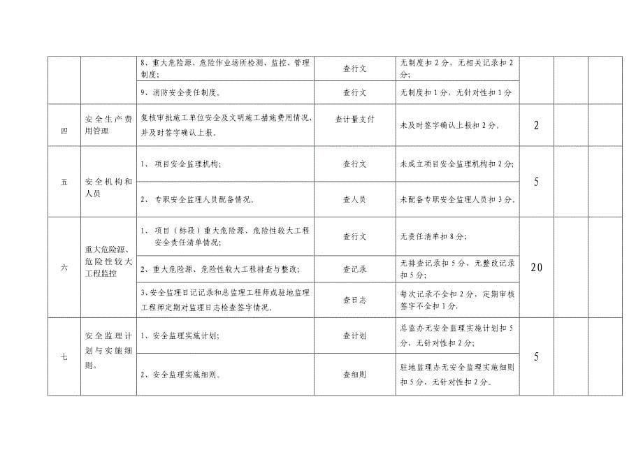 平安工地达标考核表.doc_第5页