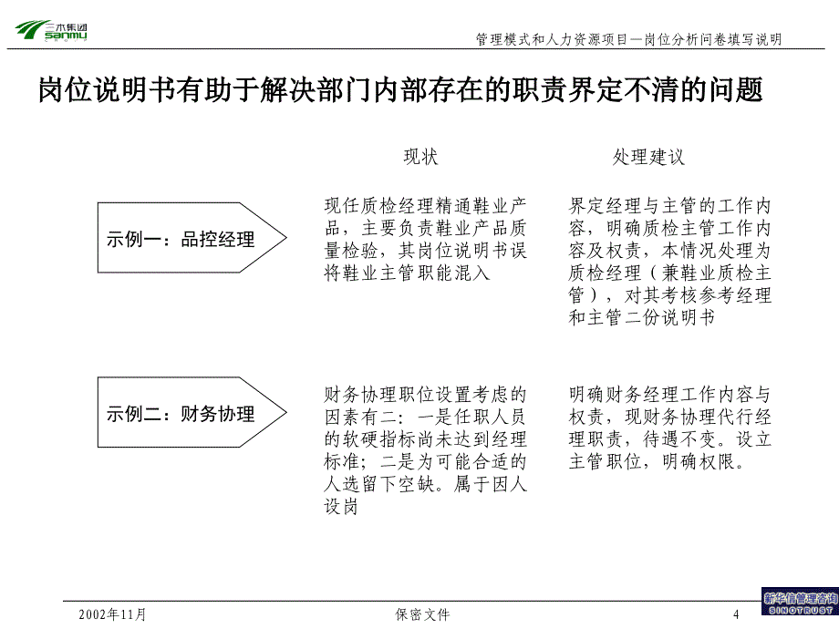 职务说明书编写培训资料_第4页