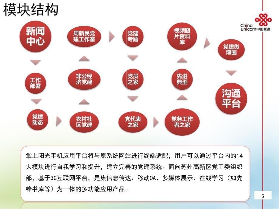 掌上阳光手机应用平台介绍_第5页