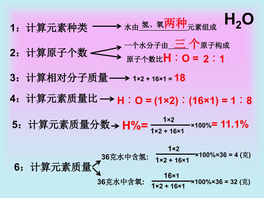 52化学方程式的书写_第2页