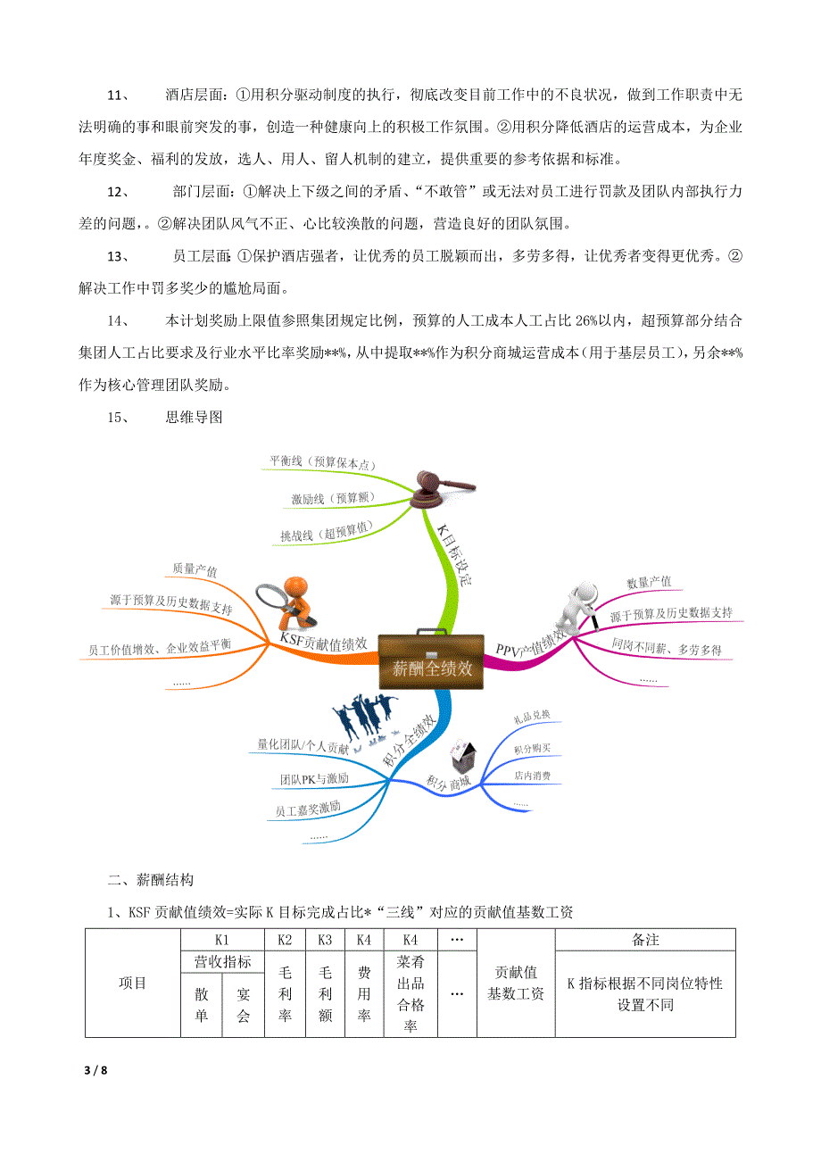 薪酬全绩效方案.docx_第3页