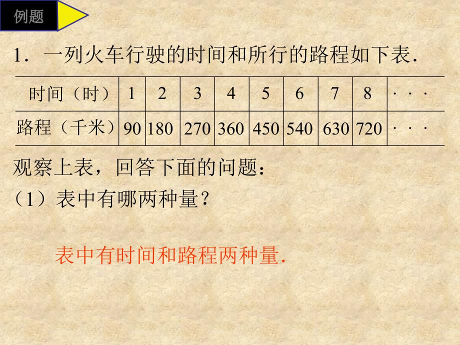 人教版六年级下册数学第三单元《成正比例的量》课件_第3页