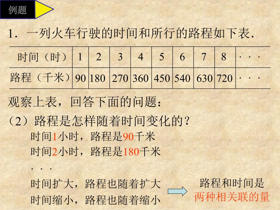 人教版六年级下册数学第三单元《成正比例的量》课件_第4页