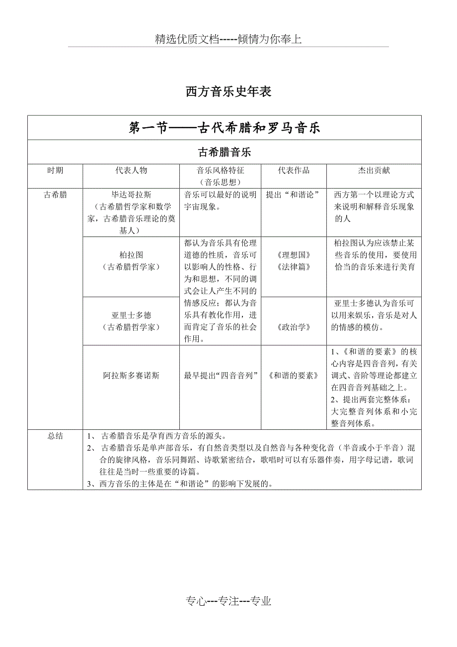 西方音乐史年表(共27页)_第1页
