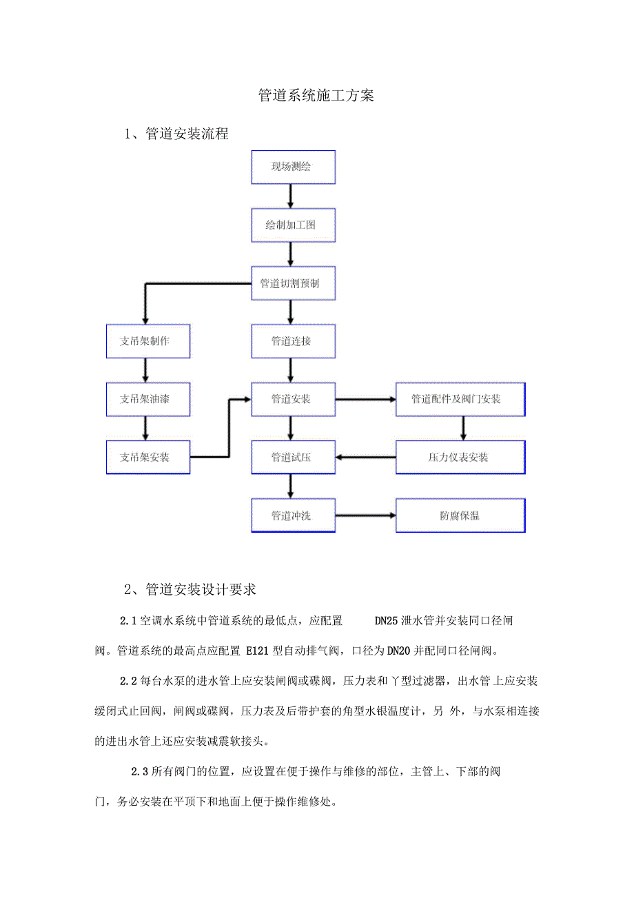空调水管系统施工方案设计_第1页