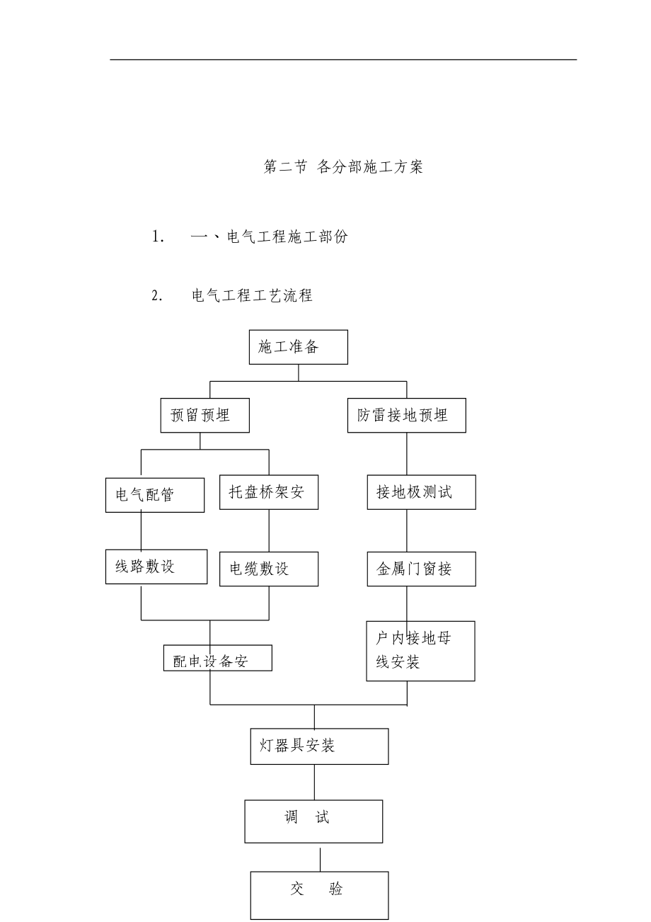 医院安装工程施组（含通风空调给排水及铜管安装）（天选打工人）.docx_第4页