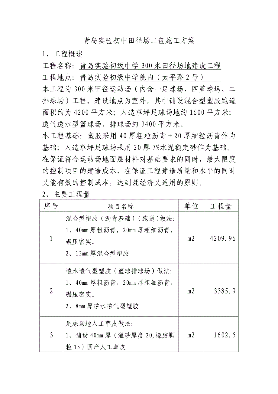 青岛育才中学田径场施工方案_第1页