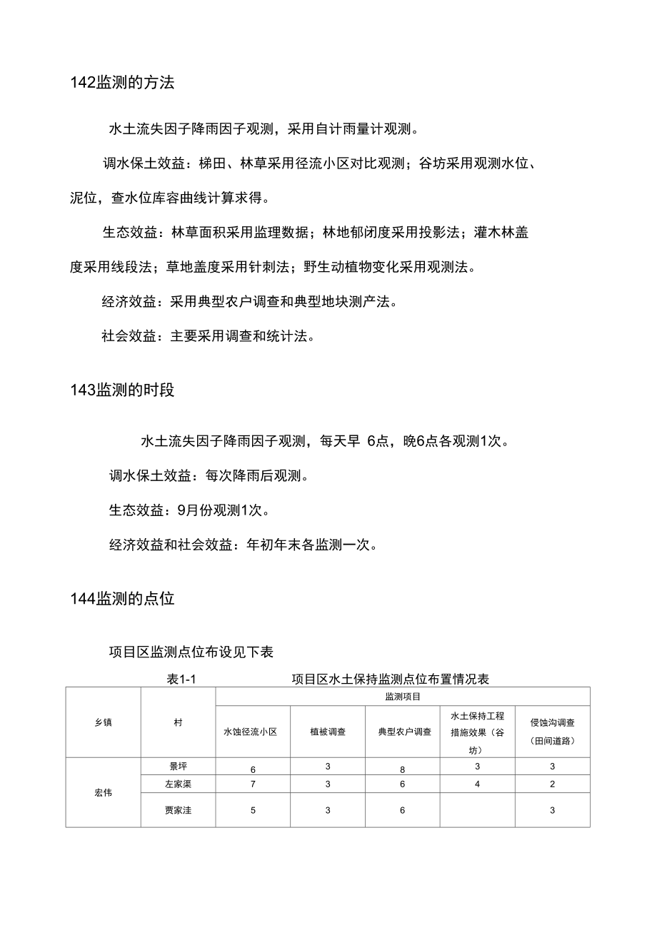 陇西宏权渭水土保持项目监测报告_第4页