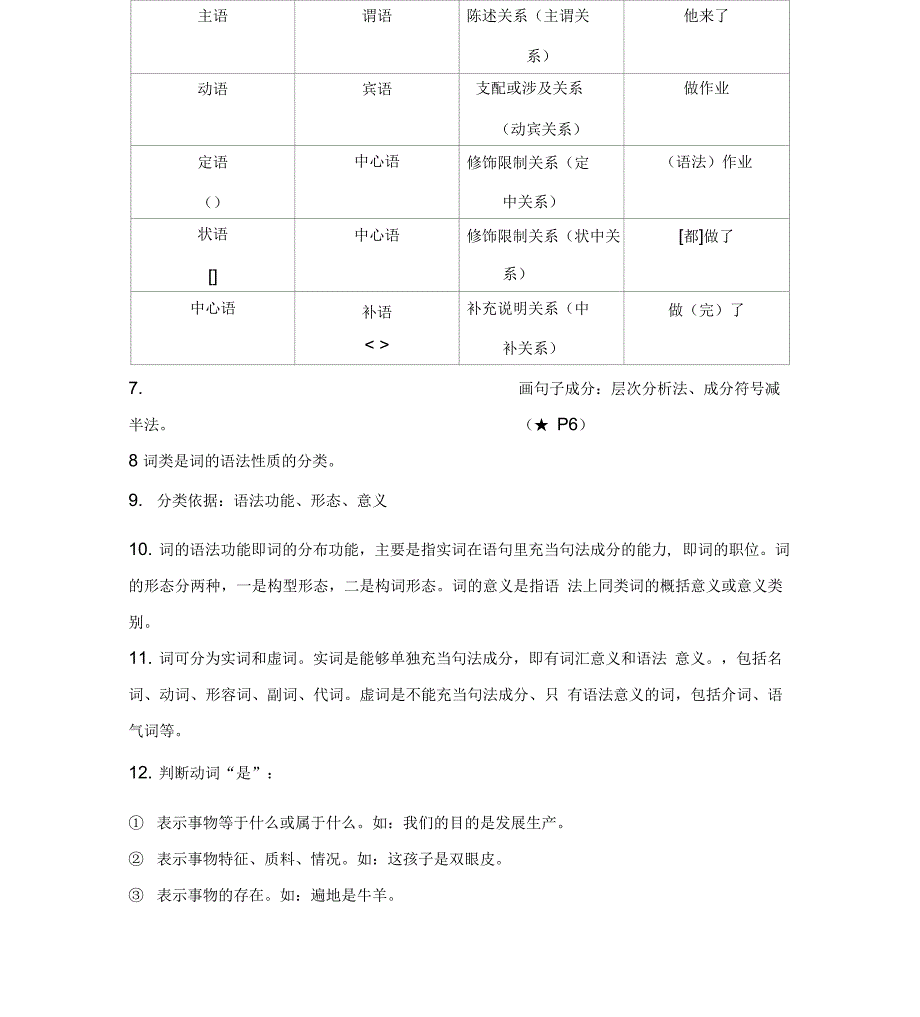 现代汉语下册重点_第2页