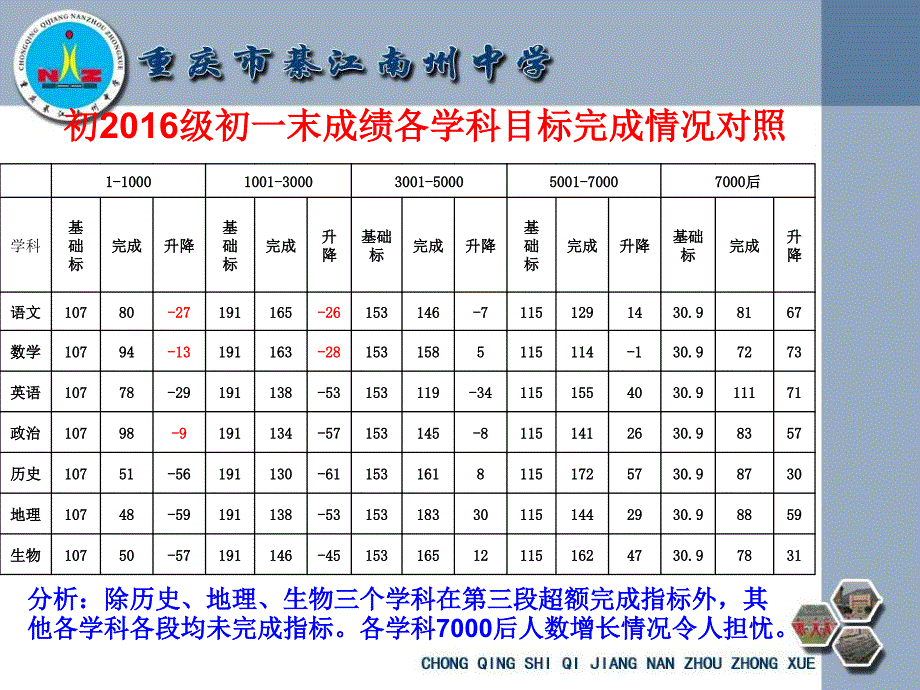 初二上期开学质量分析会_第4页