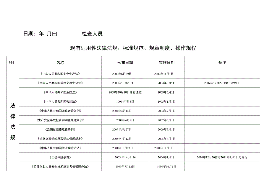 安全生产法律法规适用性自检自查表_第1页