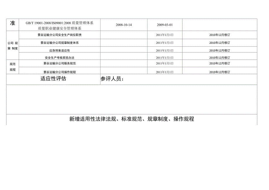 安全生产法律法规适用性自检自查表_第3页