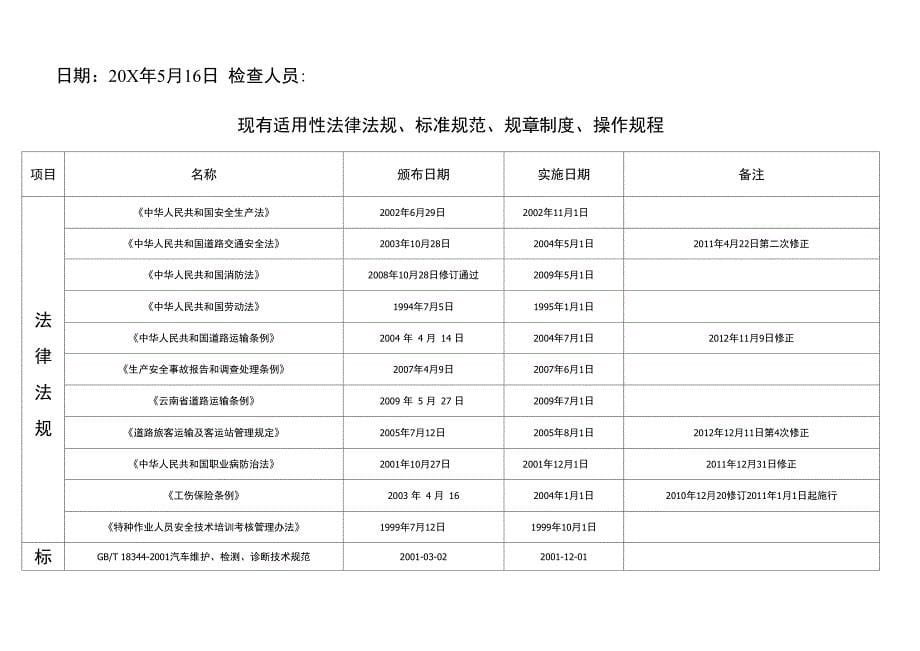 安全生产法律法规适用性自检自查表_第5页