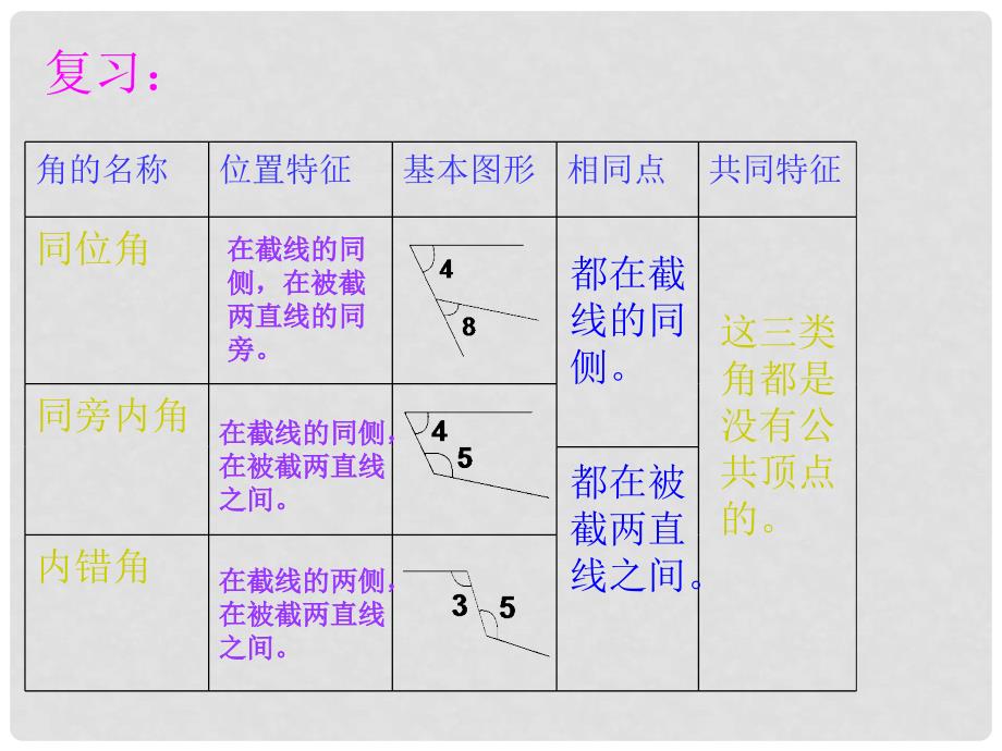 浙江省丽水市缙云县壶滨初中八年级数学上册《1.2 平行线的判定》课件 浙教版_第2页