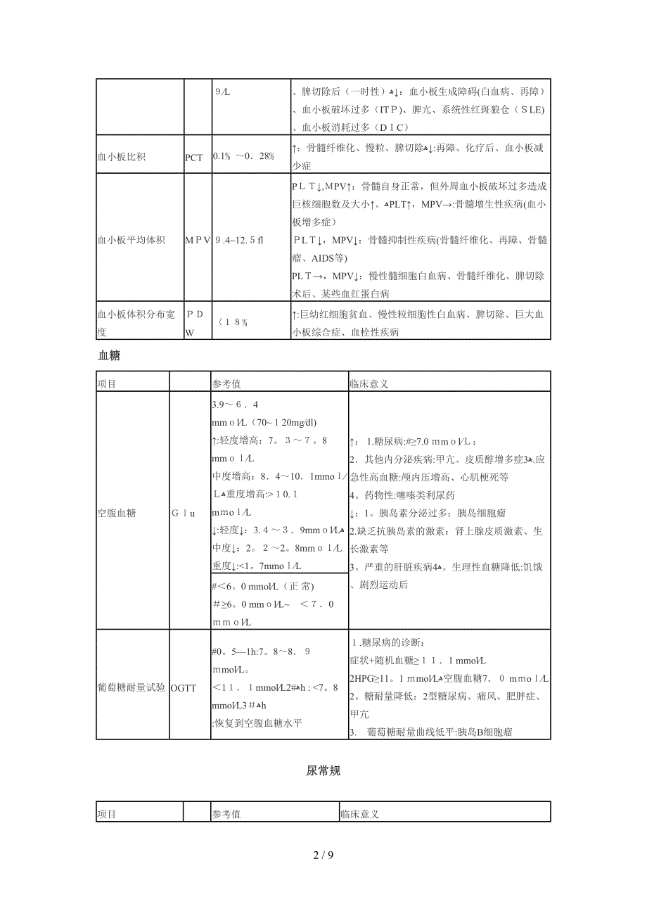 XXXX年临床助理医师实践技能精华之实验室检_第2页