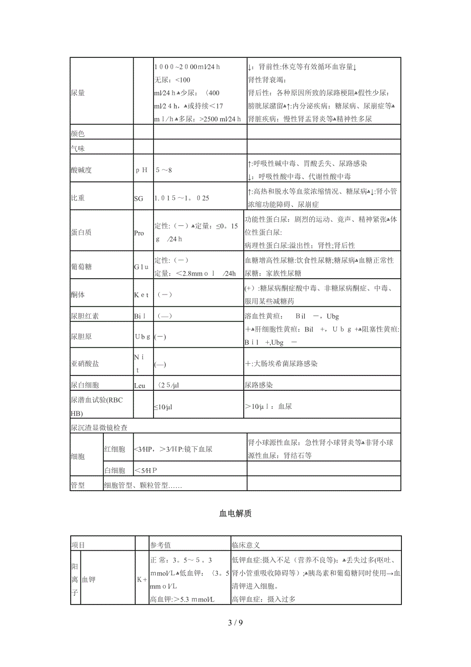 XXXX年临床助理医师实践技能精华之实验室检_第3页