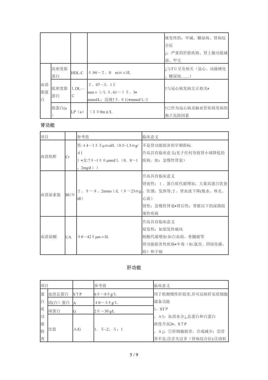 XXXX年临床助理医师实践技能精华之实验室检_第5页