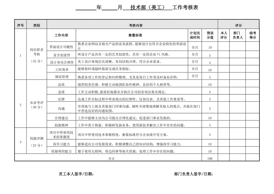 网络技术人员绩效考核表_第2页