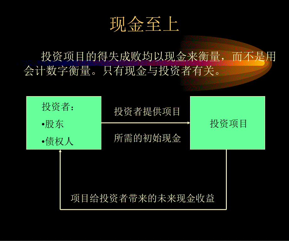 财务管理之投资决策方法_第2页