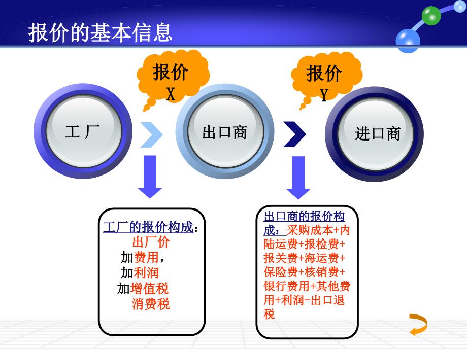 出口预算表的计算【优质材料】_第2页