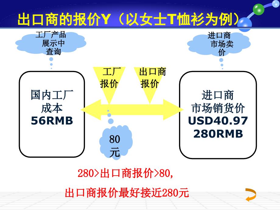 出口预算表的计算【优质材料】_第4页