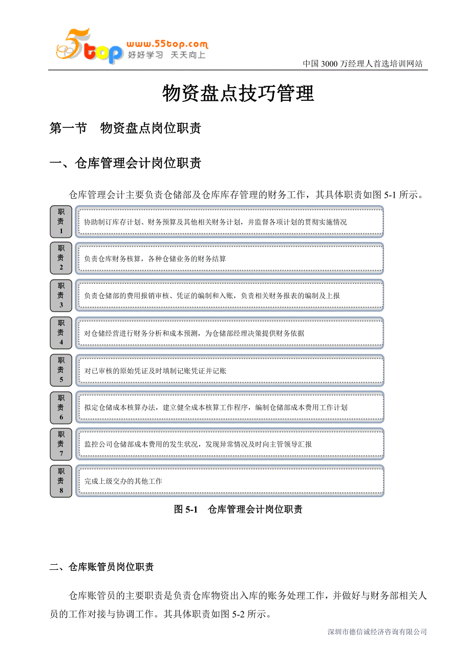 物资盘点技巧管理.doc_第1页