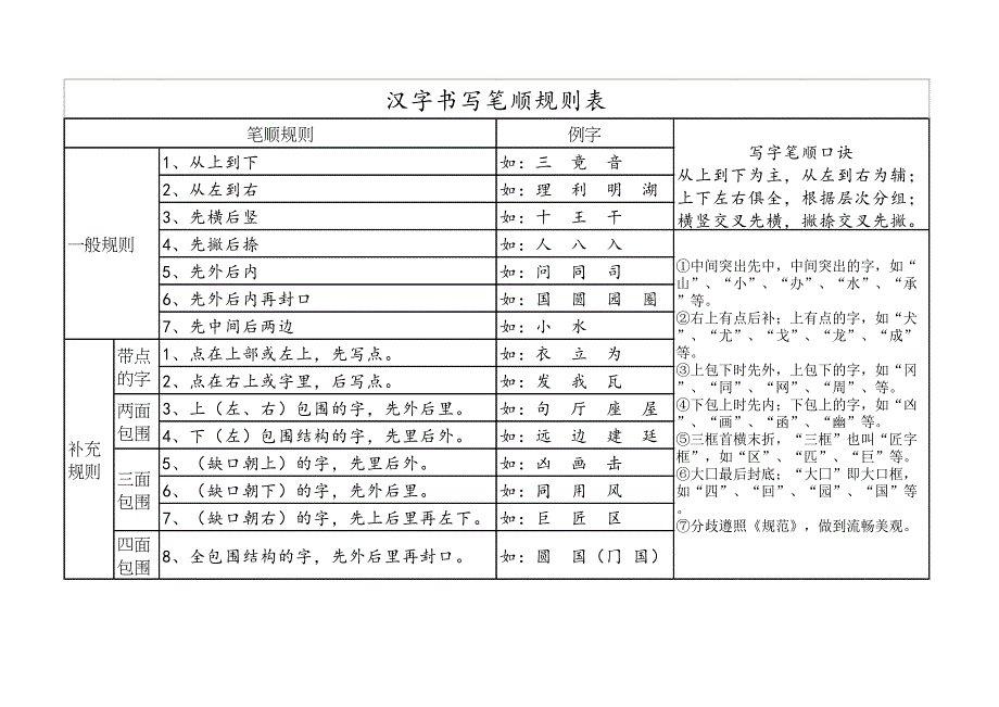 (小学语文老师必备)汉字笔画名称和笔顺规则表12份.doc_第1页