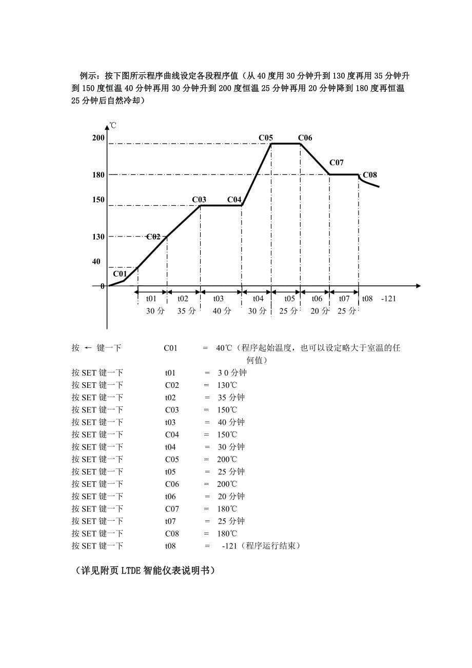 热老化试验箱401-3BC(新款)说明书_第5页