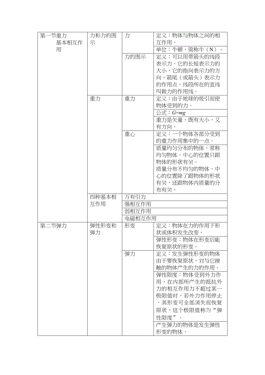 最新人教版高一物理必修一：知识点总结整理(DOC 8页)_第3页