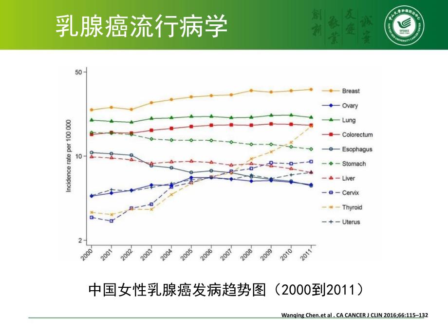 乳腺癌防治基础知识2018年3月_第3页