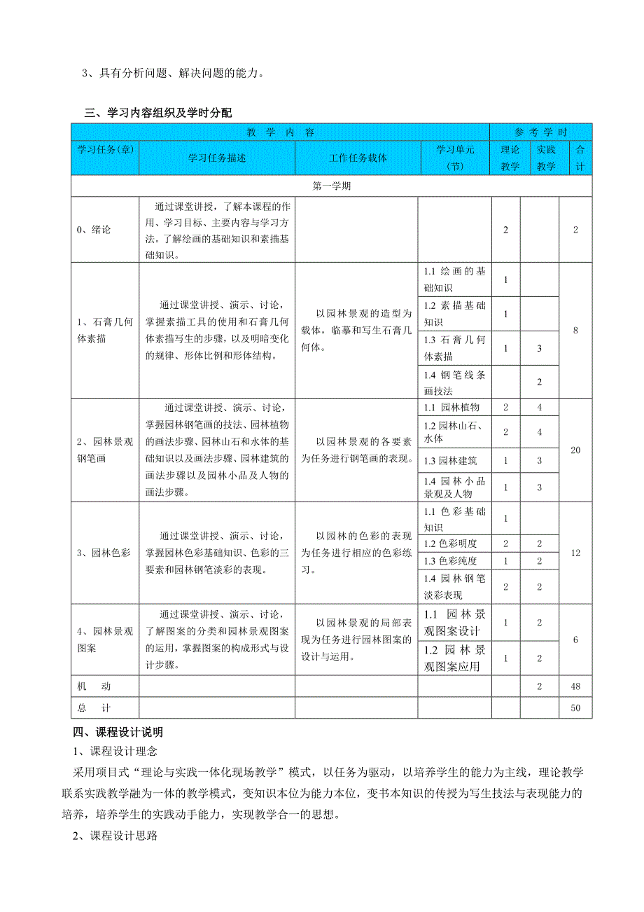 园林美术课程标准_第2页