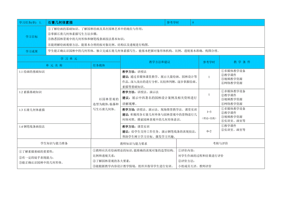 园林美术课程标准_第4页