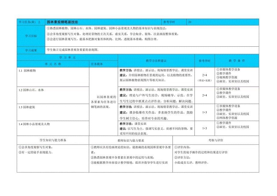 园林美术课程标准_第5页