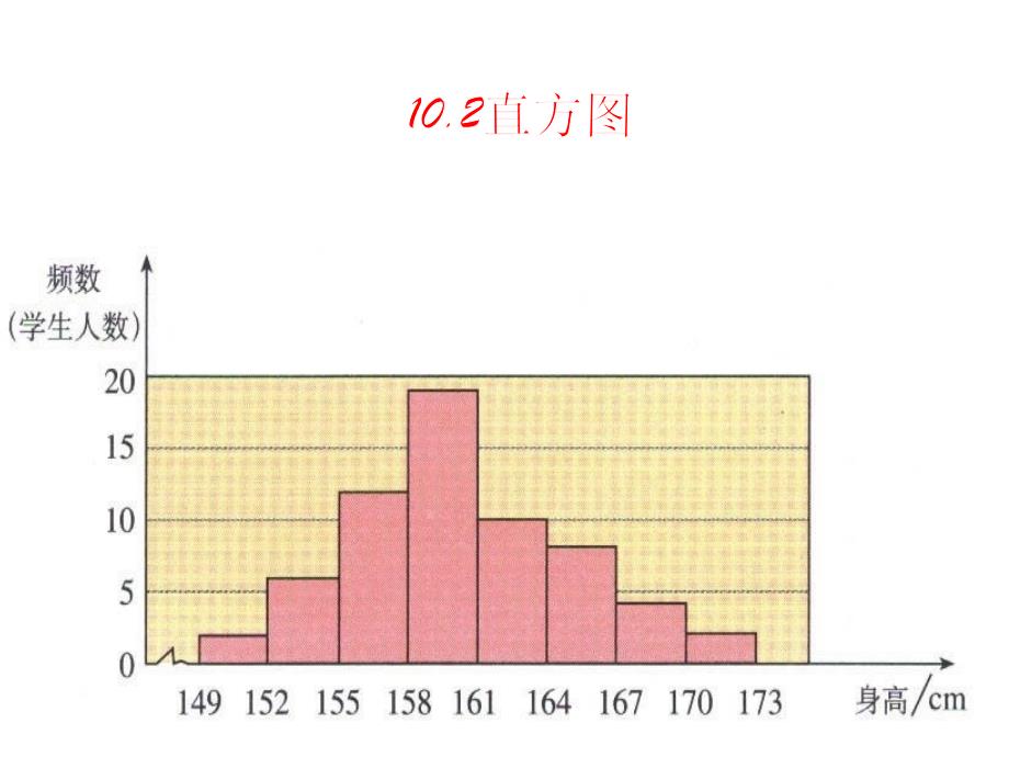 七年级数学下册直方图_第1页