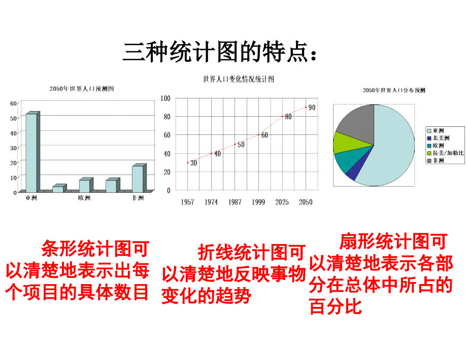 七年级数学下册直方图_第4页