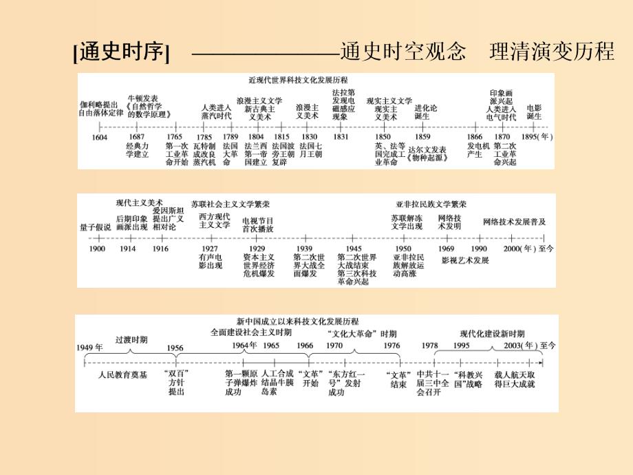 2019版高考历史大一轮复习必考部分第十五单元近现代以来的中外科技与文化第33讲现代中国的科技教育与文学艺术课件新人教版.ppt_第2页