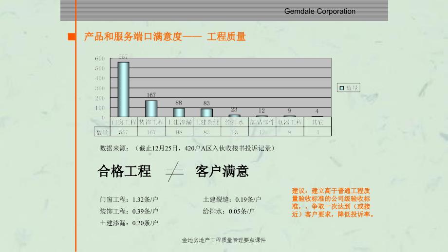 金地房地产工程质量管理要点课件_第4页