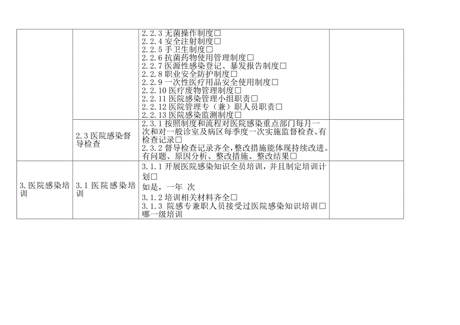 基层医院感染管理督导检查表;_第2页