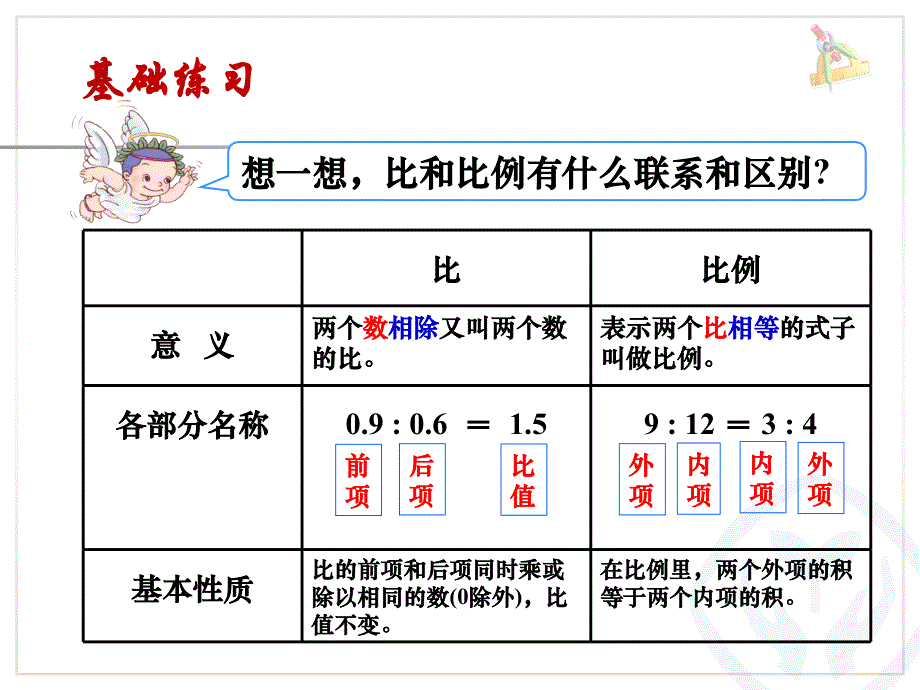 比例单元整理和复习ppt课件_第4页