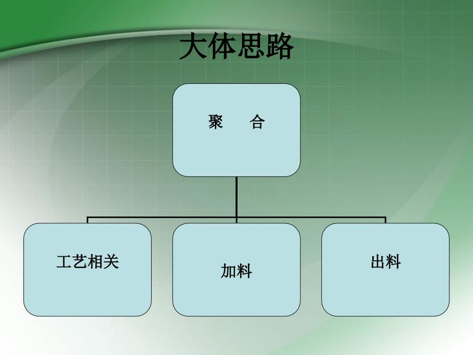 聚合中控修正PPT课件_第2页