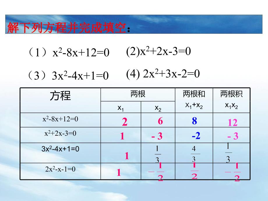 一元二次方程的根与系数的关系 (4)_第3页