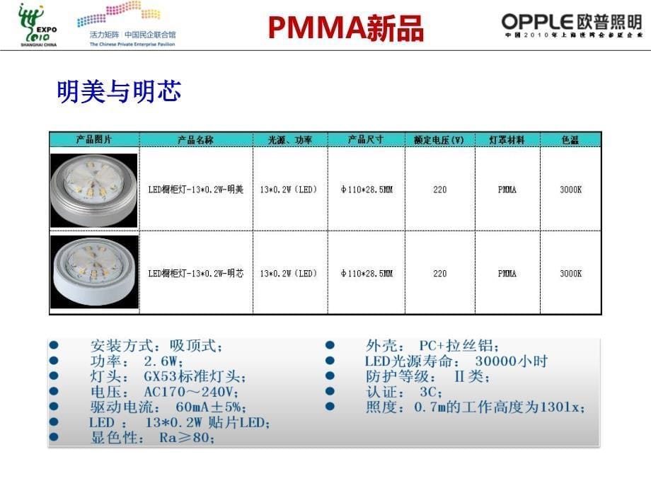 欧普照明导购日常培训知识点.ppt_第5页